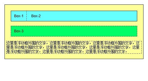 css盒子的浮动(一)