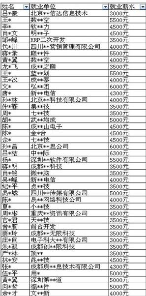 传智播客成都java培训中心秀就业