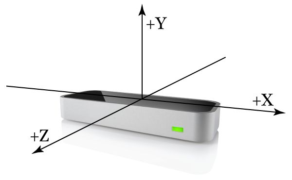 LeapMotion预览——什么是LeapMotion