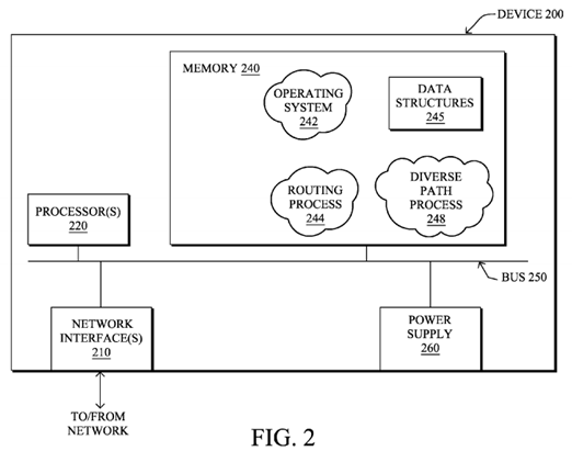 On-demand diverse path computation for limited visibility computer networks