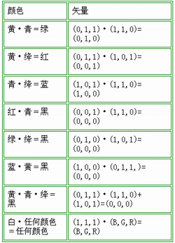 什么是减法混色