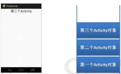 Android组件系列----当前Activity跳转到另一个Activity的详细过程