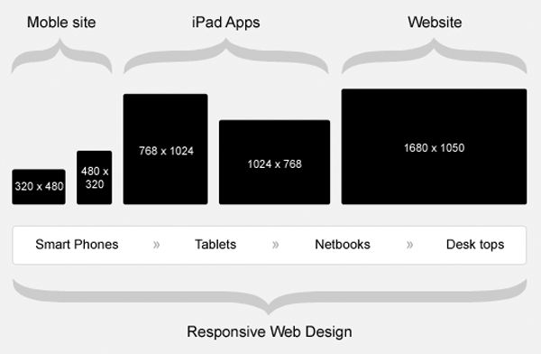 Responsive-web-design