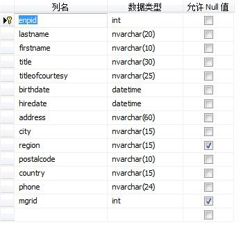 sql之表的表达式