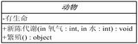 Visio工具　ＵＭＬ的建模