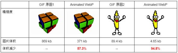 WebP 探寻之路