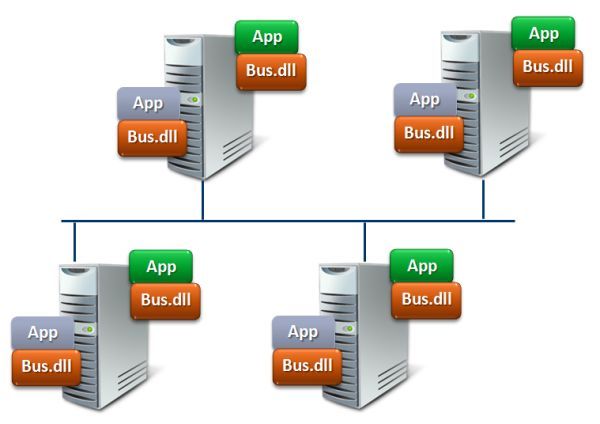 NServiceBus 概况