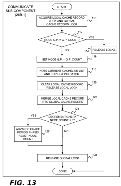 Read-Copy Update Implementation For Non-Cache-Coherent Systems