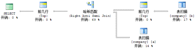 Sql分页方案一