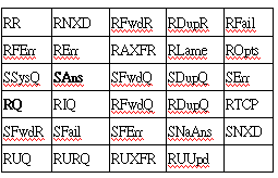 DNS 壓力測試