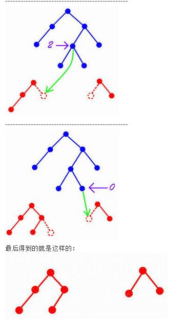 BZOJ 2658 小蓝的好友