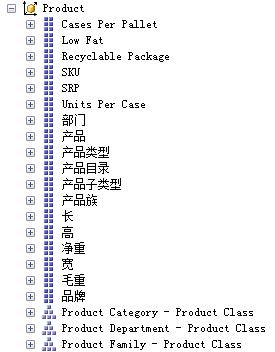 一个简单的MDX案例及说明