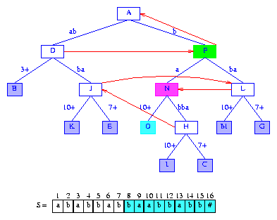 Data Structures, Algorithms, & Applications in Java