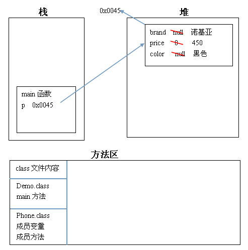 黑马程序员_JavaSE学习总结第06天_Java语言基础2 & 面向对象1