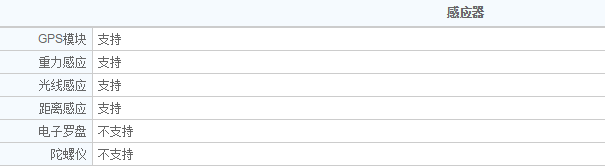 理解手机中的感应器模块：重力感应/光线感应/电子罗盘/陀螺仪模块功能