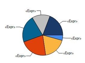 使用ReportViewer生成动态报告--项目应用心得(二)