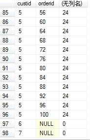 Sql之表的连接总结