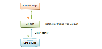 ADO.NET Entity Framework教程