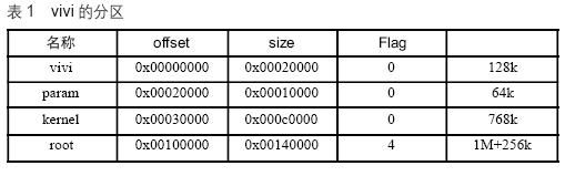 Linux2.6内核的vivi分区及内核MTD分