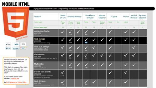 11个有用的移动网页开发App和HTML5框架