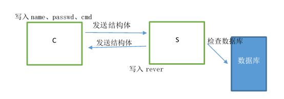 多功能聊天室-项目规划实现图