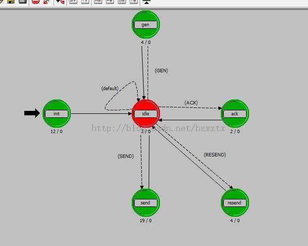 opnet点对点通信模型 分类： opnet 2014-05-26 22:15 246人阅读 评论(3) 收藏