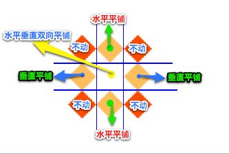 css3---与背景边框相关的样式