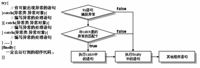 java基础篇---异常处理