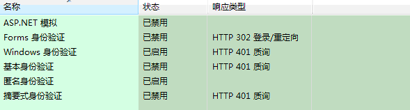 Windows7下如何安装部署秋色园CYQBlog站点-补遗