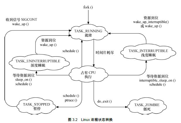 Linux驱动设计—— 内核模块（一）