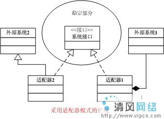 .Net中适配器、桥接与外观三模式的关系