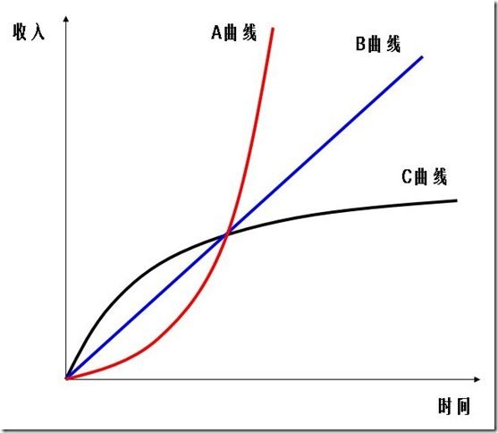 演示文稿1