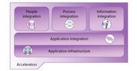 Websphere