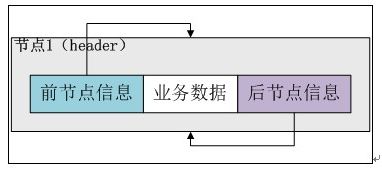 Java集合---LinkedList源码解析