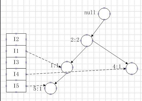 FP_growth算法