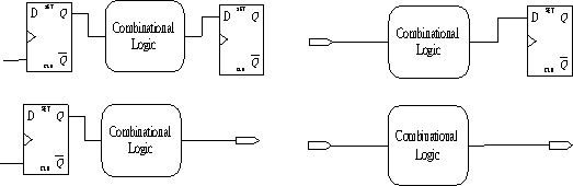 静态时序分析（Static Timing Analysis）基础与应用(上) 2 [zz]