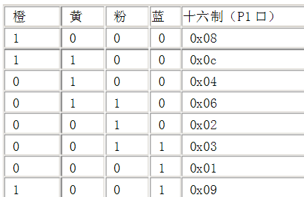 lpc1788控制步进电机28BYJ-48