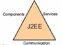 J2EE