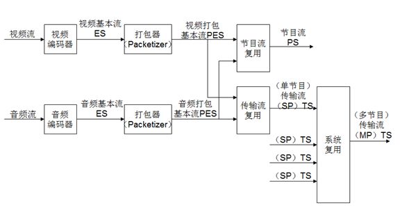 视频编解码学习之五：差错控制及传输