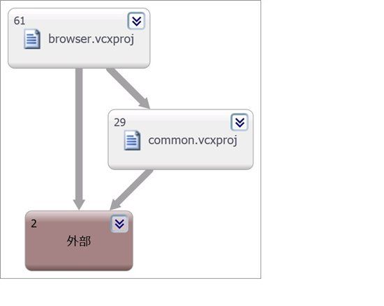 C/C++源代码的Include依赖关系图