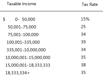 Taxes