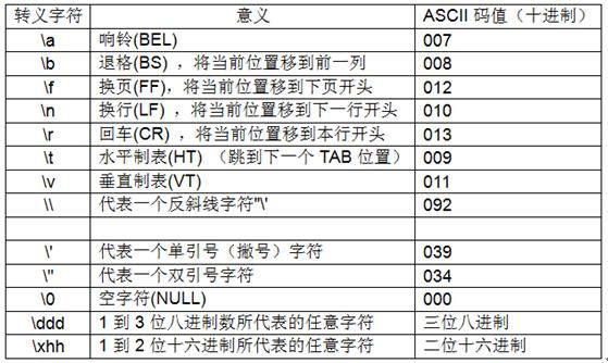 回车符和换行符区别