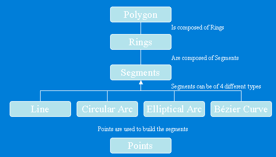 GPS软件应用 Geometry 对象浅析