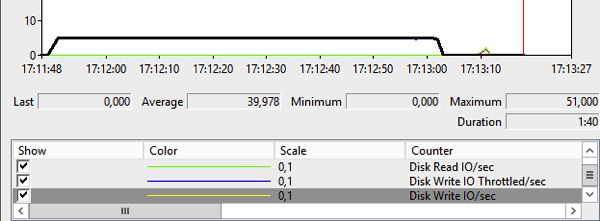 在SQL Server 2014里，如何用资源调控器压制你的存储？