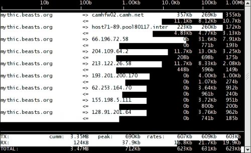 iftop_normal