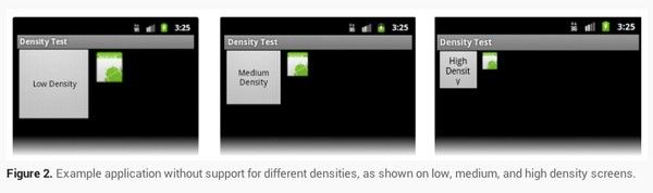Android界面设计适配不同屏幕的尺寸和密度解读