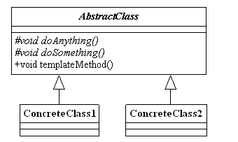 大话设计模式之模板方法模式（摘录）