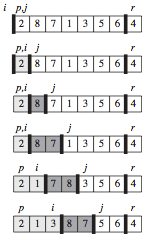 Partition an array around an interger