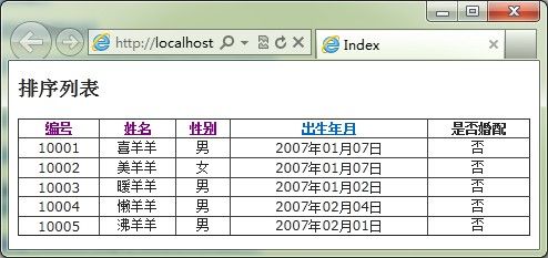 ASP.Net MVC 3.0 之 MVCContrib的使用