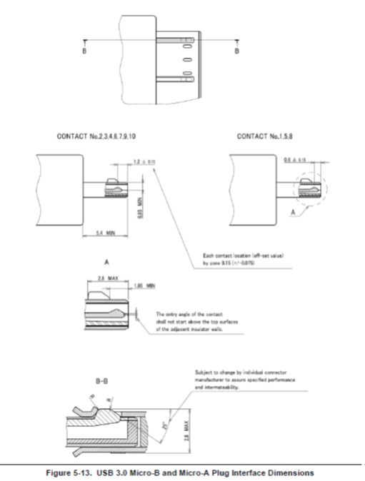 USB 3.0规范中译本 第5章 机械结构